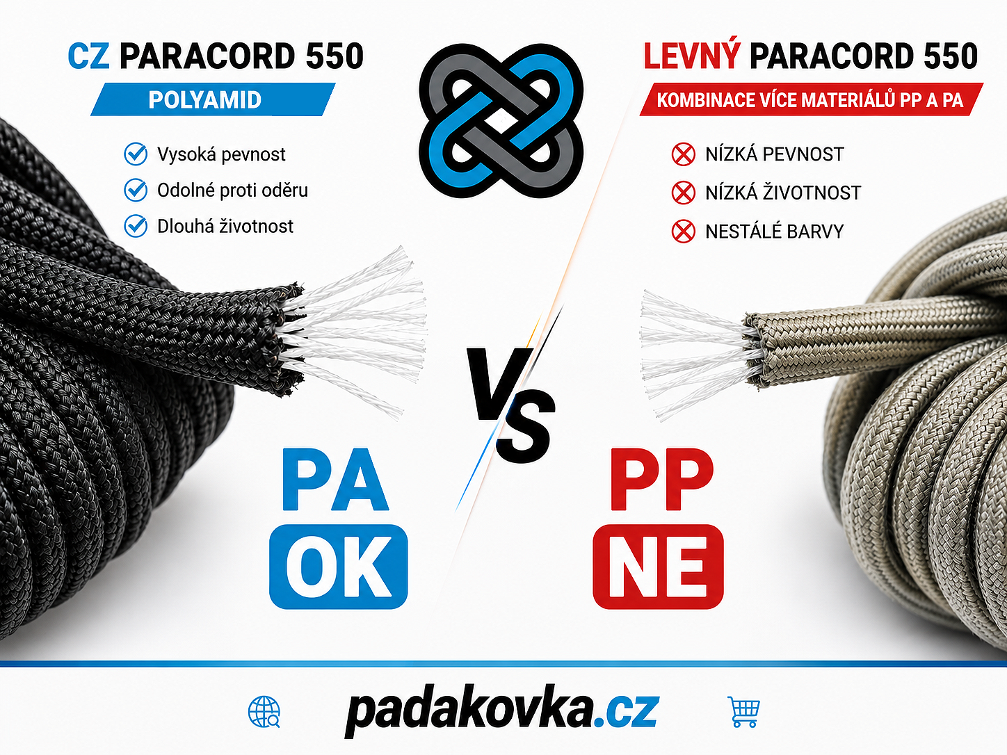 porovnání kvality paracordu 550